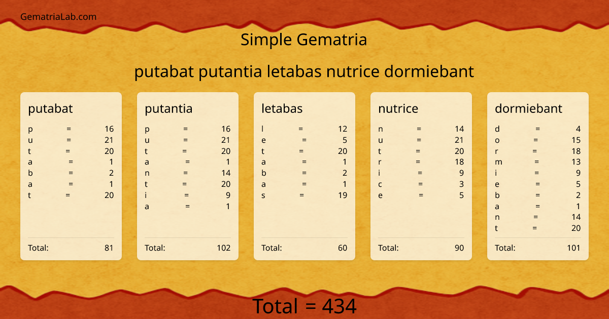 putabat putantia letabas nutrice dormiebant in simple Gematria